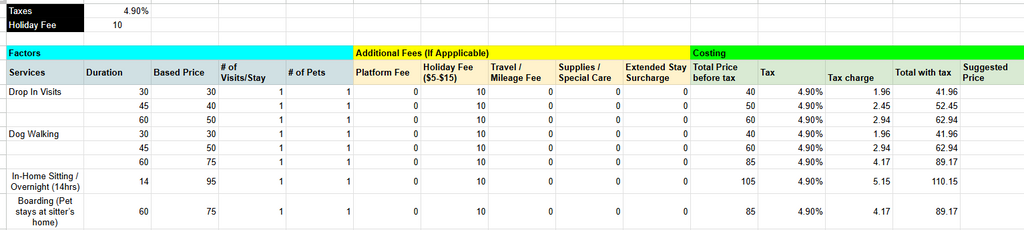The Pet Sitter’s Pricing Shortcut