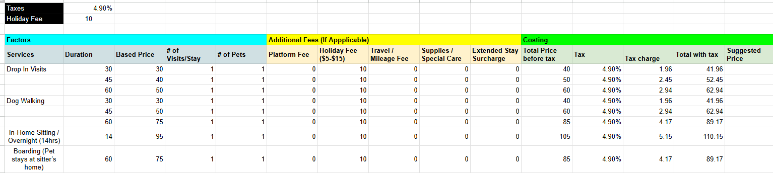 The Pet Sitter’s Pricing Shortcut